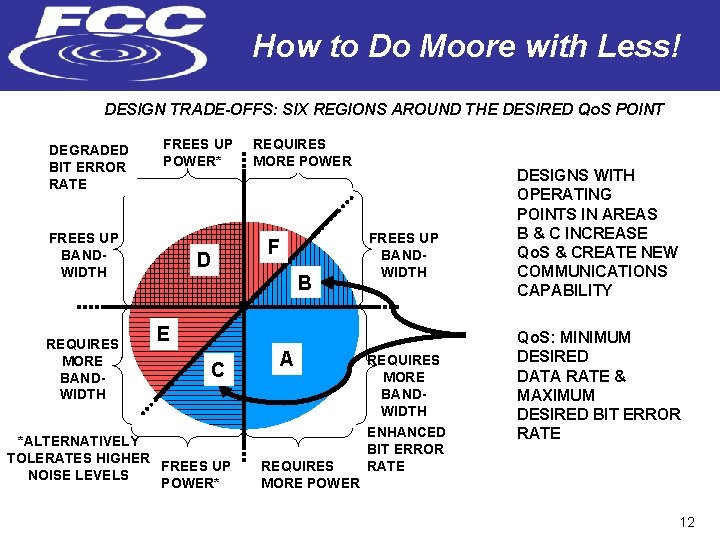 How to Do Moore with Less! DESIGN TRADE-OFFS: SIX REGIONS AROUND THE DESIRED Qo.