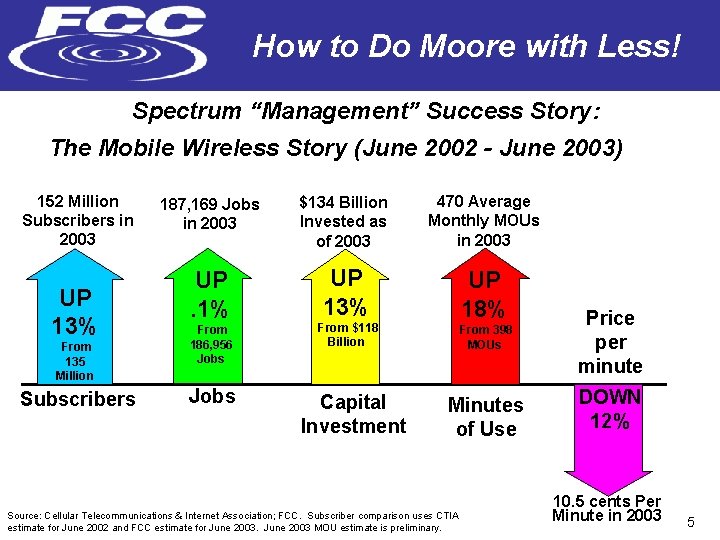 How to Do Moore with Less! Spectrum “Management” Success Story: The Mobile Wireless Story