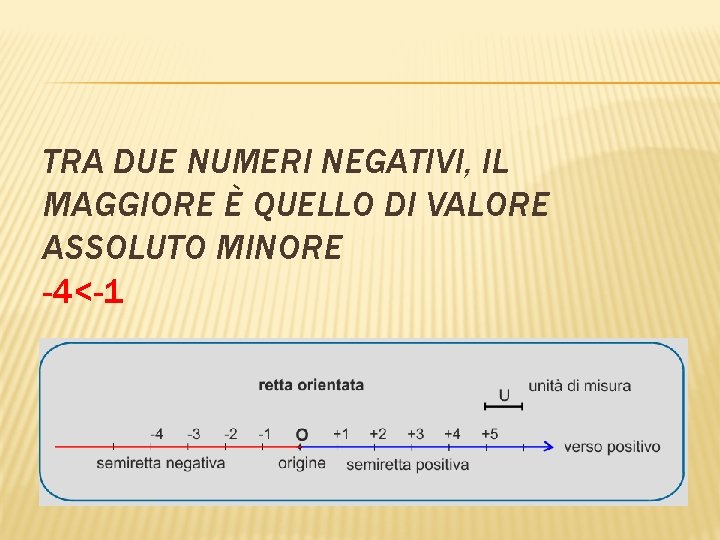 TRA DUE NUMERI NEGATIVI, IL MAGGIORE È QUELLO DI VALORE ASSOLUTO MINORE -4<-1 