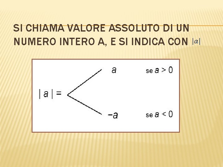 SI CHIAMA VALORE ASSOLUTO DI UN NUMERO INTERO A, E SI INDICA CON 