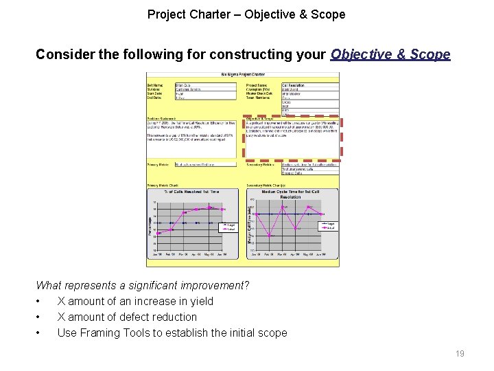 Project Charter – Objective & Scope Consider the following for constructing your Objective &