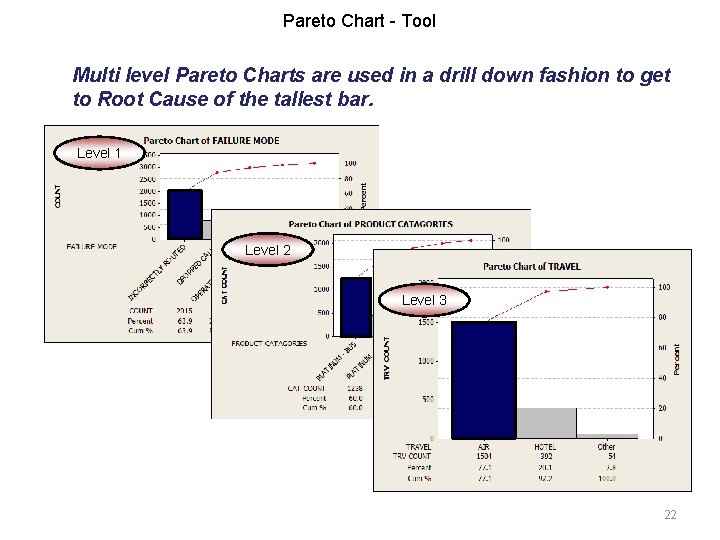 Pareto Chart - Tool Multi level Pareto Charts are used in a drill down