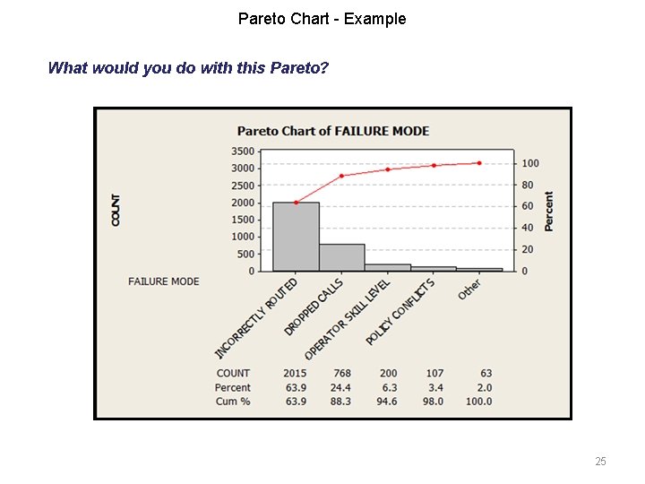 Pareto Chart - Example What would you do with this Pareto? 25 
