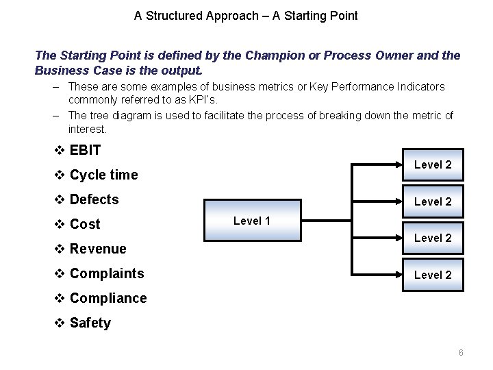 A Structured Approach – A Starting Point The Starting Point is defined by the