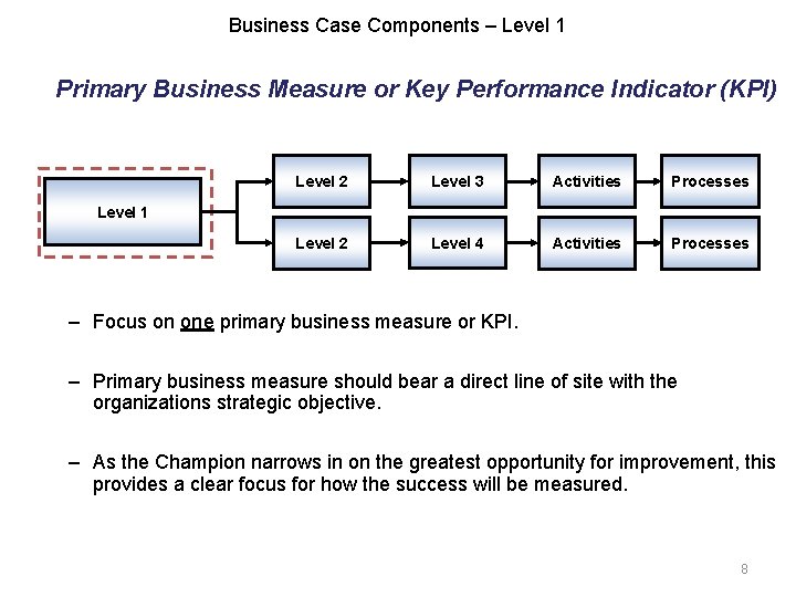 Business Case Components – Level 1 Primary Business Measure or Key Performance Indicator (KPI)
