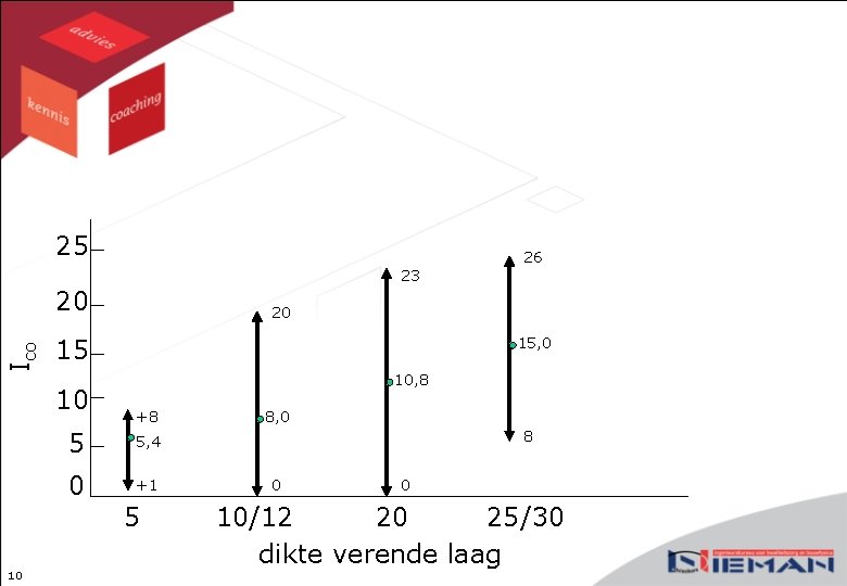 25 26 23 Ico 20 15 10 10 20 15, 0 10, 8 +8