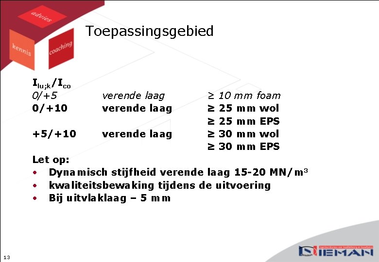 Toepassingsgebied Ilu; k/Ico 0/+5 0/+10 verende laag +5/+10 verende laag ≥ ≥ ≥ 10