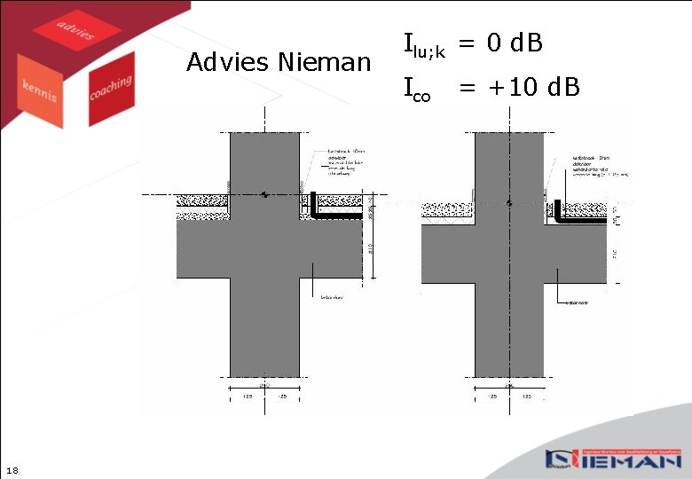 Advies Nieman 18 Ilu; k = 0 d. B Ico = +10 d. B