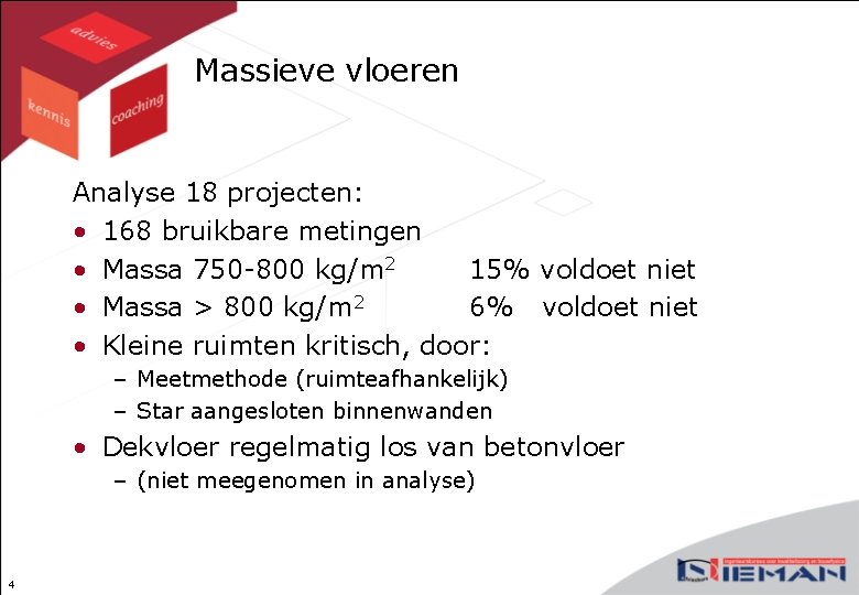 Massieve vloeren Analyse 18 projecten: • 168 bruikbare metingen • Massa 750 -800 kg/m