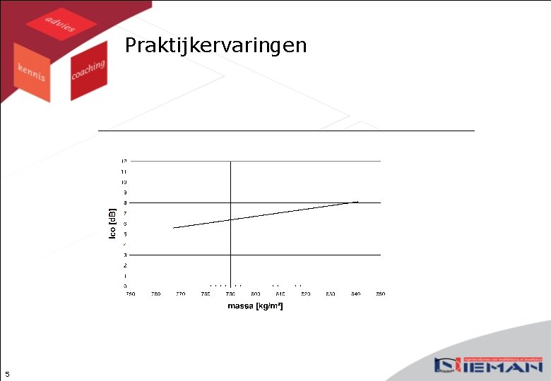 Praktijkervaringen 5 