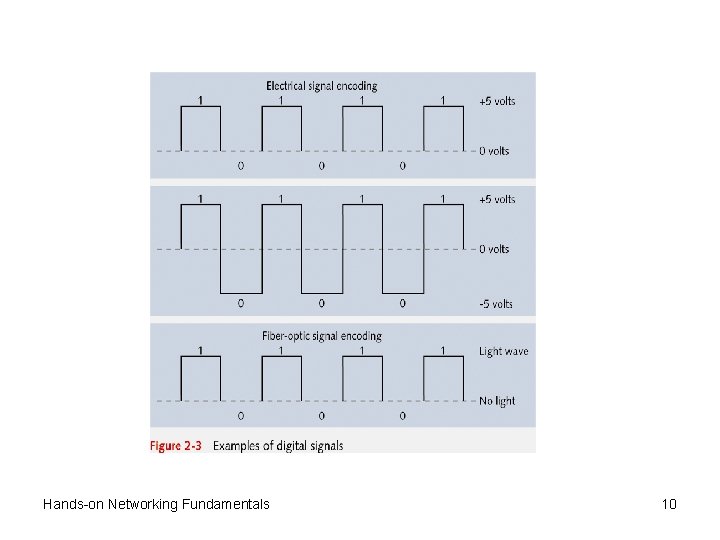 Hands-on Networking Fundamentals 10 