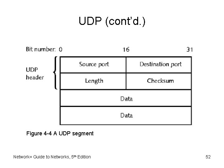 UDP (cont’d. ) Figure 4 -4 A UDP segment Network+ Guide to Networks, 5
