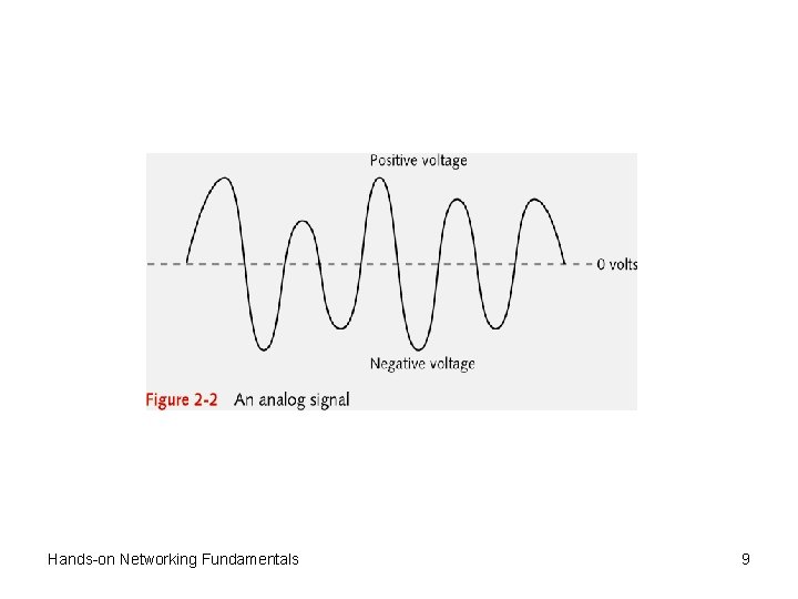 Hands-on Networking Fundamentals 9 