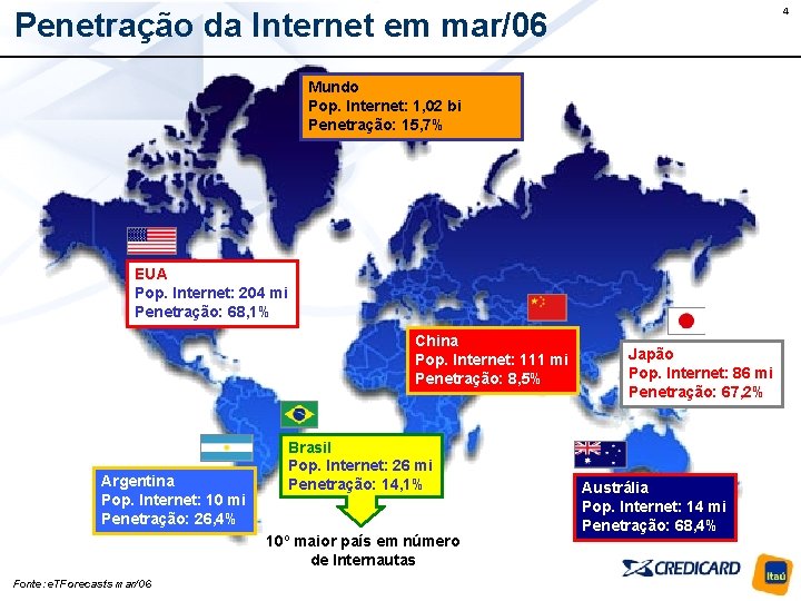 4 Penetração da Internet em mar/06 Mundo Pop. Internet: 1, 02 bi Penetração: 15,