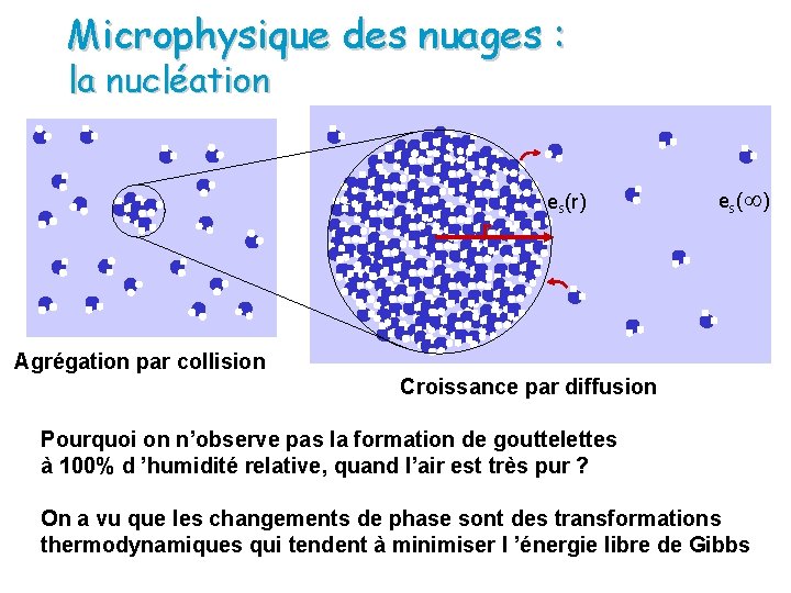 Microphysique des nuages : la nucléation r es(r) es(¥) Agrégation par collision Croissance par
