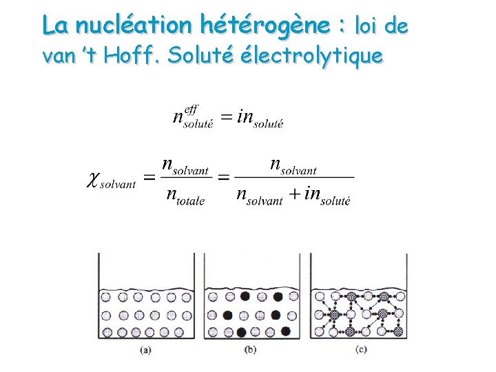 La nucléation hétérogène : loi de van ’t Hoff. Soluté électrolytique 