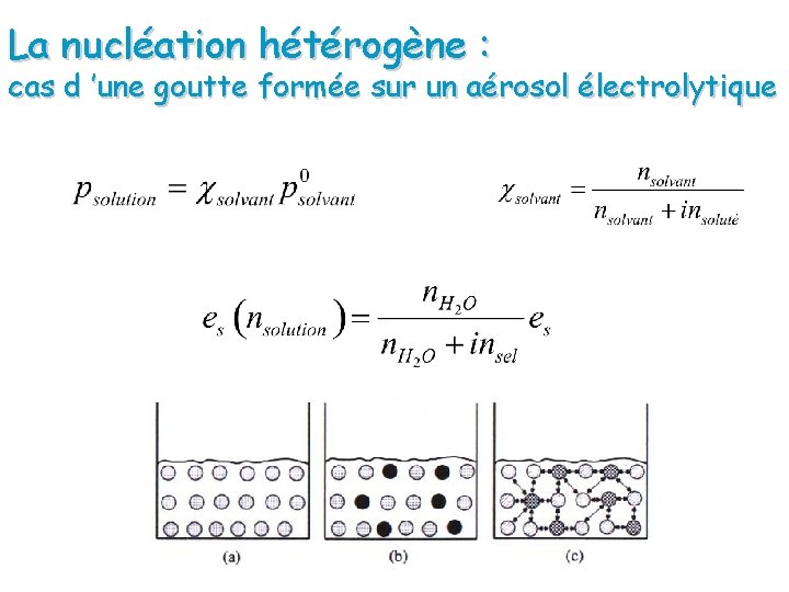 La nucléation hétérogène : cas d ’une goutte formée sur un aérosol électrolytique 