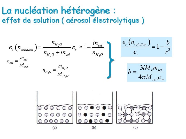 La nucléation hétérogène : effet de solution ( aérosol électrolytique ) 