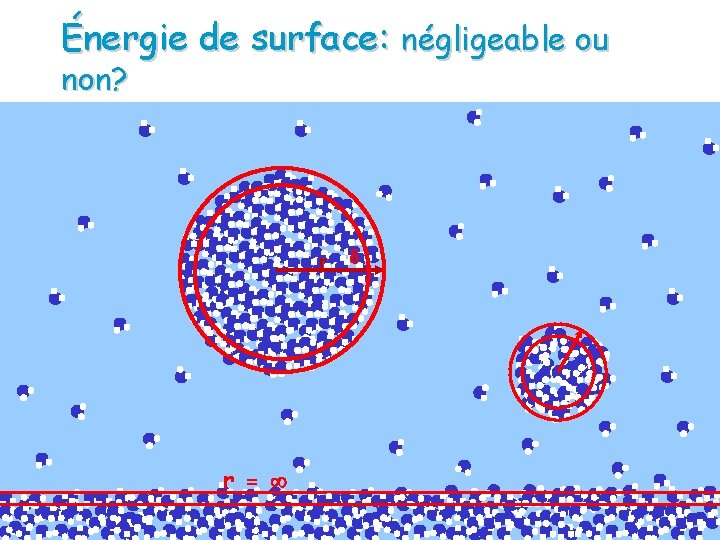 Énergie de surface: négligeable ou non? r r = 
