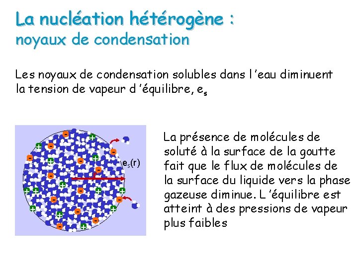 La nucléation hétérogène : noyaux de condensation Les noyaux de condensation solubles dans l
