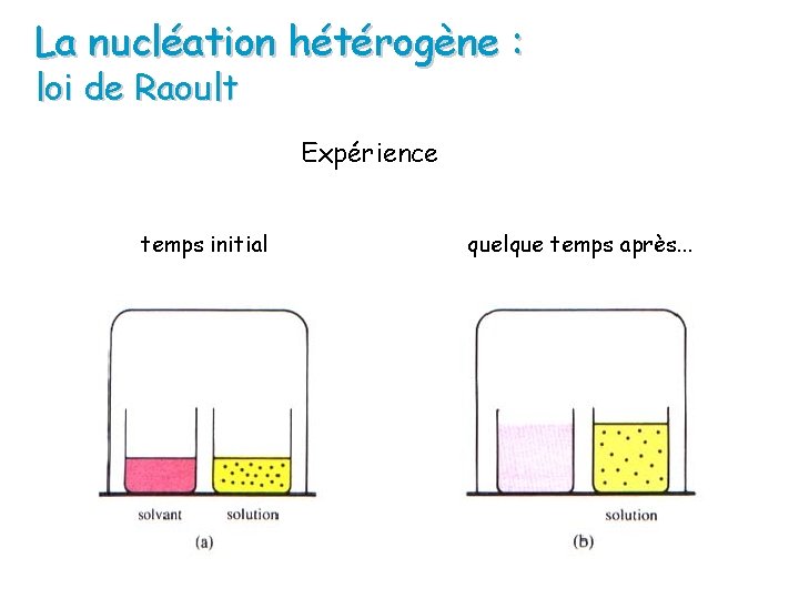 La nucléation hétérogène : loi de Raoult Expérience temps initial quelque temps après. .