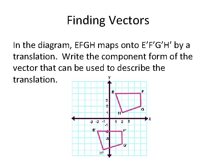 Finding Vectors In the diagram, EFGH maps onto E’F’G’H’ by a translation. Write the