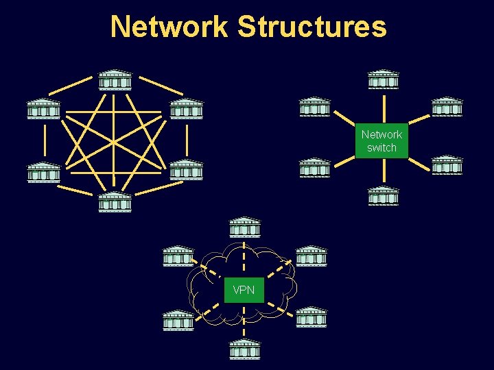 Network Structures Network switch VPN 