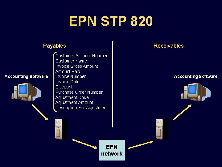 EPN STP 820 Payables Accounting Software Receivables Customer Account Number Customer Name Invoice Gross