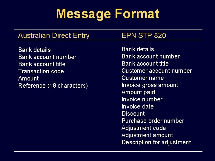 Message Format Australian Direct Entry EPN STP 820 Bank details Bank account number Bank