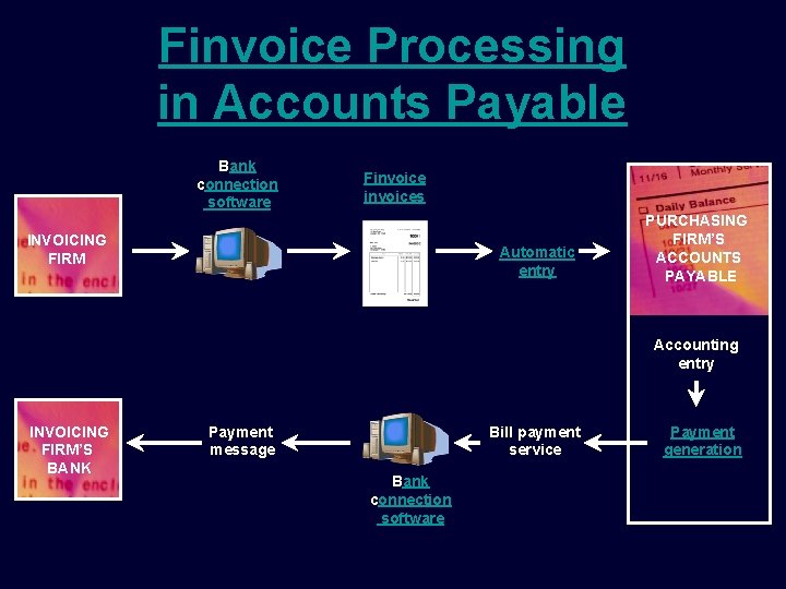 Finvoice Processing in Accounts Payable Bank connection software Finvoices INVOICING FIRM Automatic entry PURCHASING