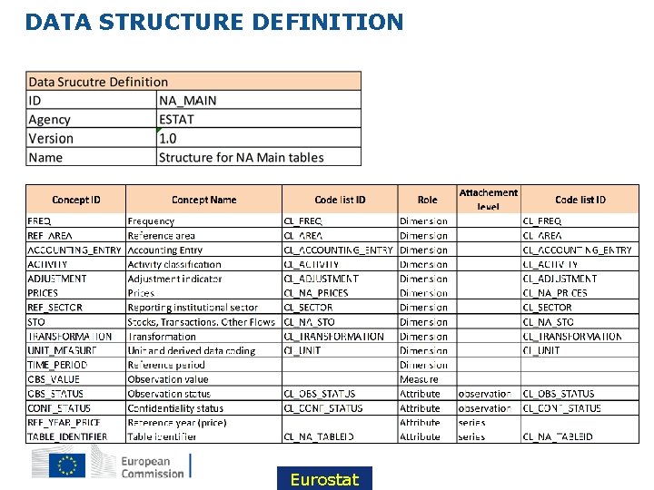 DATA STRUCTURE DEFINITION Eurostat 