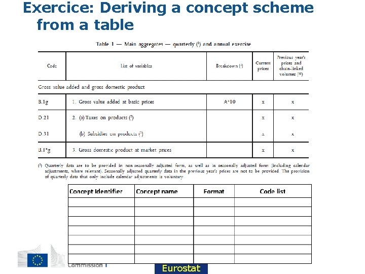 Exercice: Deriving a concept scheme from a table Eurostat 