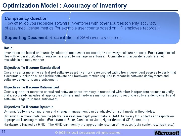 Optimization Model : Accuracy of Inventory Competency Question How often do you reconcile software