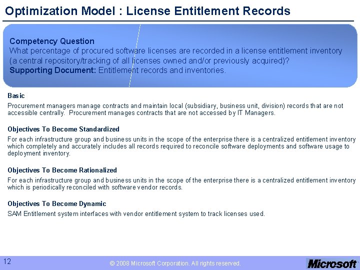 Optimization Model : License Entitlement Records Competency Question What percentage of procured software licenses