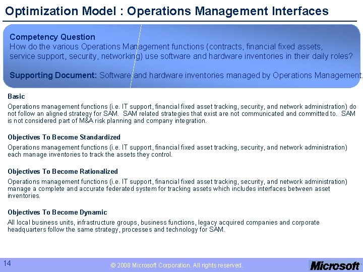 Optimization Model : Operations Management Interfaces Competency Question How do the various Operations Management
