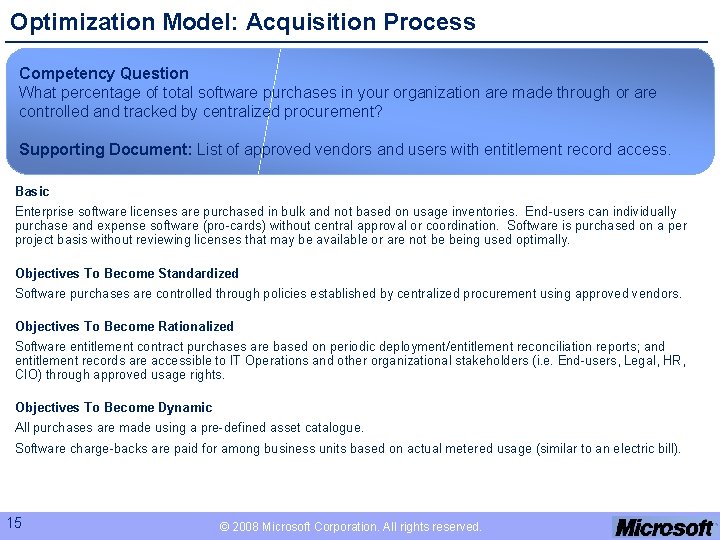 Optimization Model: Acquisition Process Competency Question What percentage of total software purchases in your