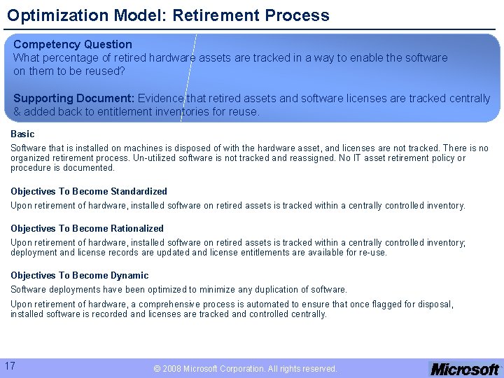 Optimization Model: Retirement Process Competency Question What percentage of retired hardware assets are tracked