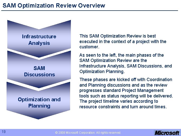 SAM Optimization Review Overview Infrastructure Analysis As seen to the left, the main phases