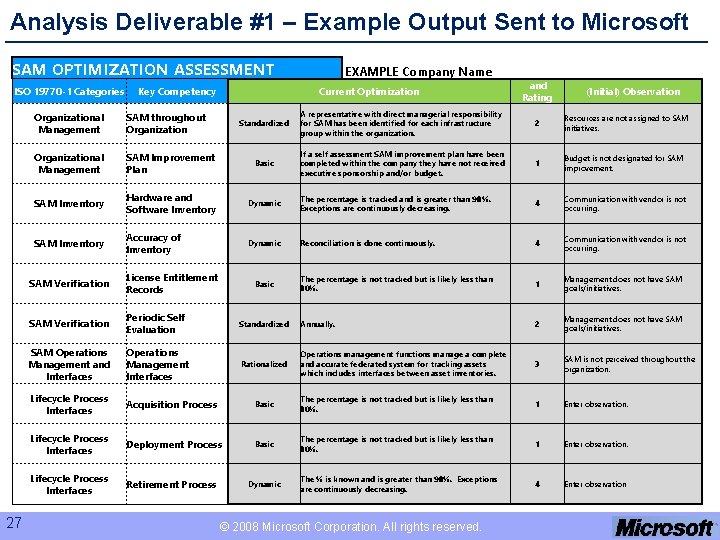 Analysis Deliverable #1 – Example Output Sent to Microsoft SAM OPTIMIZATION ASSESSMENT ISO 19770