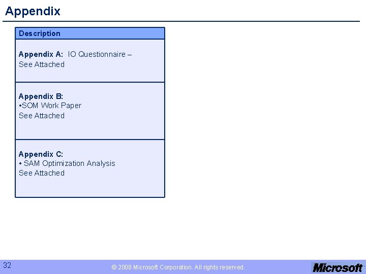 Appendix Description Appendix A: IO Questionnaire – See Attached Appendix B: • SOM Work
