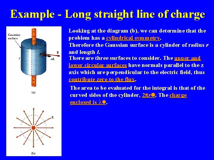 Example - Long straight line of charge Looking at the diagram (b), we can
