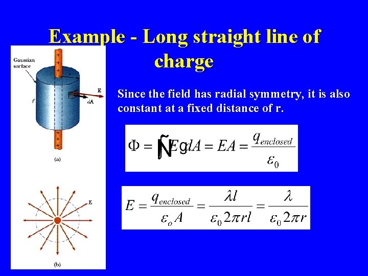 Example - Long straight line of charge Since the field has radial symmetry, it