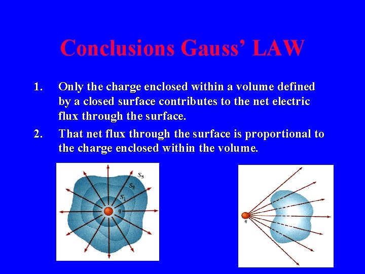 Conclusions Gauss’ LAW 1. 2. Only the charge enclosed within a volume defined by