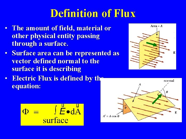 Definition of Flux • The amount of field, material or other physical entity passing