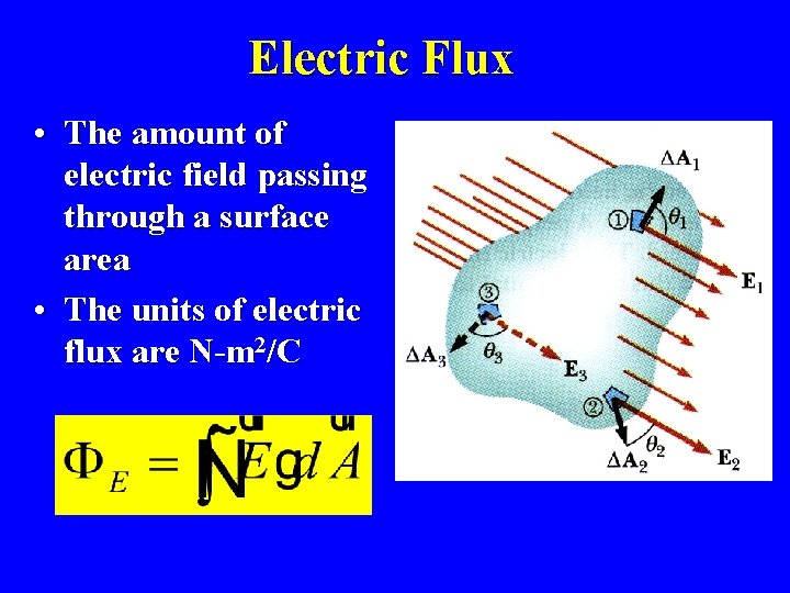 Electric Flux • The amount of electric field passing through a surface area •