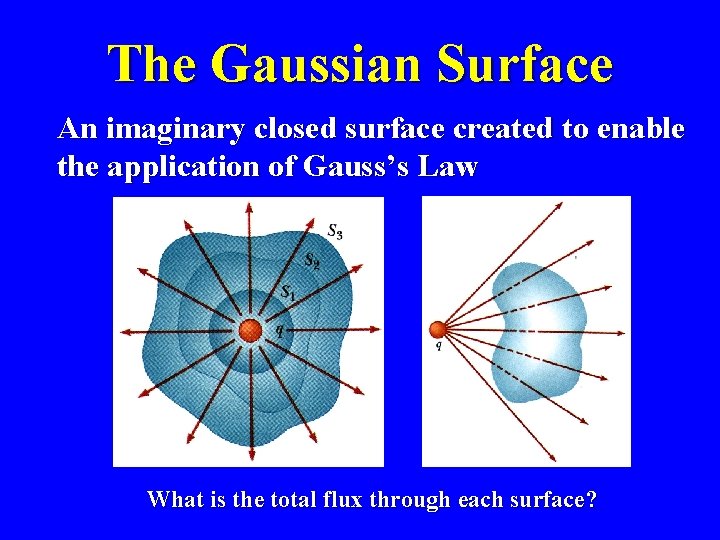 The Gaussian Surface An imaginary closed surface created to enable the application of Gauss’s