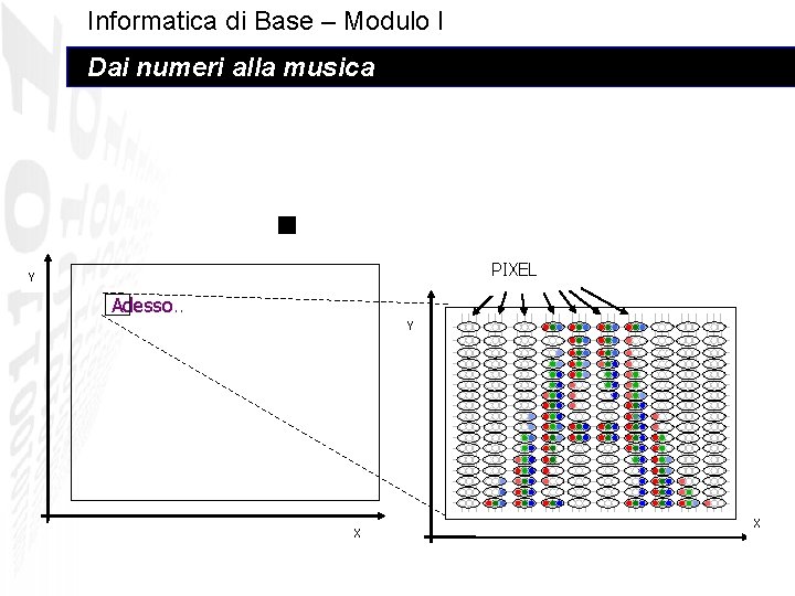 Informatica di Base – Modulo I Dai numeri alla musica PIXEL Y Adesso. .