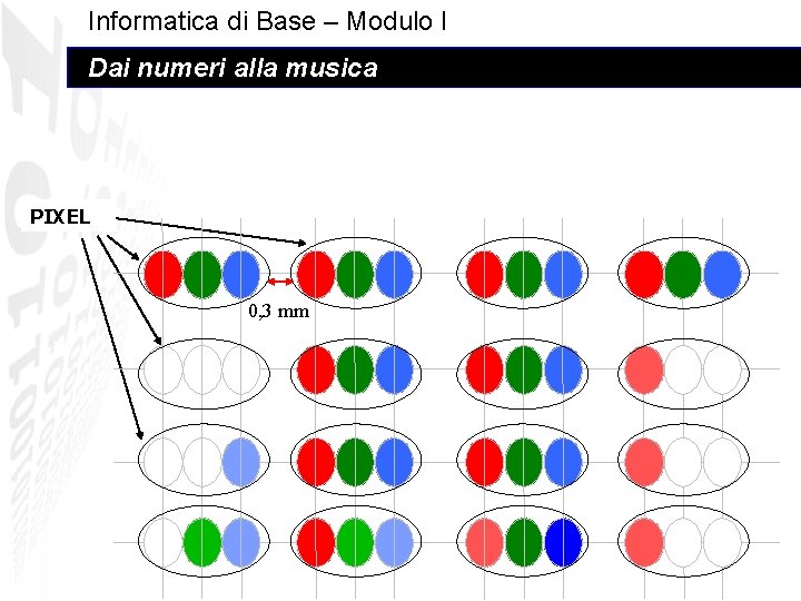 Informatica di Base – Modulo I Dai numeri alla musica PIXEL 0, 3 mm