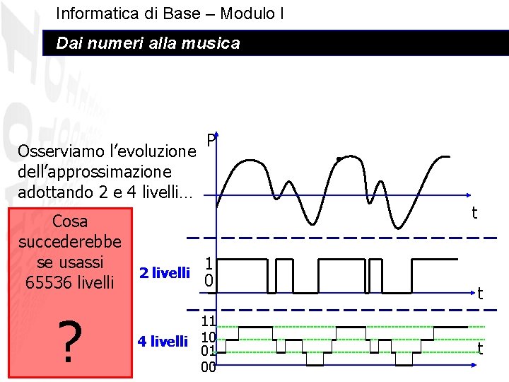 Informatica di Base – Modulo I Dai numeri alla musica Osserviamo l’evoluzione dell’approssimazione adottando