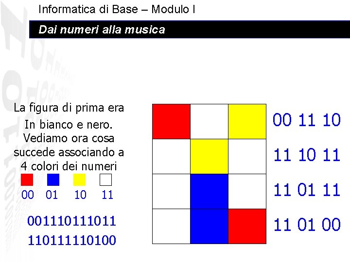 Informatica di Base – Modulo I Dai numeri alla musica La figura di prima